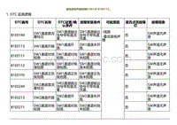 2022小鹏G9诊断-重低音扬声器故障B1E0149 B1E0113.._