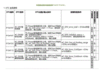 2023小鹏G9诊断-热管理集成模块电磁阀故障P154197 P154101.._