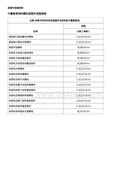 2020全新君越-规格