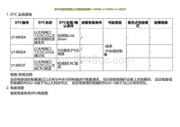 2022小鹏G9诊断-与中央域控制器以太网通信故障U14808A U148084 U14802F