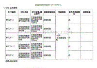 2022小鹏G9诊断-主驾座椅靠背调节故障B172F13 B172F12.._