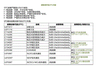 2022小鹏G9诊断-故障诊断代码 DTC 列表