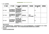 2022小鹏G9诊断-左后视镜加热故障B171B15 B171B19 B171B11