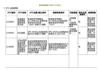 2022小鹏G9诊断-其它系统故障U164E81 U164F81.._