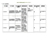 2023小鹏G9诊断-右前CDC减震器总成故障C139619 C139611.._