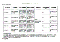 2022小鹏G9诊断-右前顶棚扬声器故障B1E0449 B1E0413.._