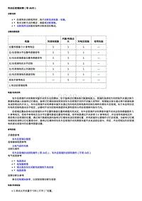 2020全新君越-电动后视镜故障（带 A45）