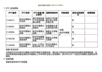 2022小鹏G9诊断-前泊车摄像头故障C140913 C140997.._