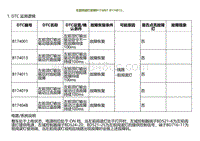 2023小鹏G9诊断-左前阅读灯故障B174001 B174013.._