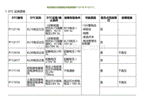 2022小鹏G9诊断-电池管理主控制器低压电源故障P112116 P112117.._