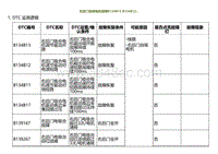 2023小鹏G9诊断-右后门自吸电机故障B134B13 B134B12.._