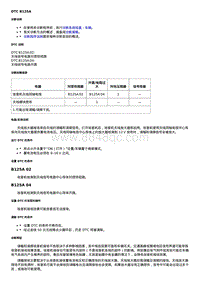 2020全新君越-DTC B125A