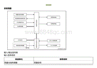 2023小鹏G9维修-刮水器清洗系统