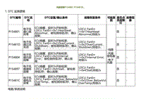 2022小鹏G9诊断-风扇故障P154801 P15481D.._