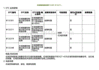 2023小鹏G9诊断-左域唤醒线路故障B133301 B133311.._