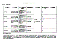 2022小鹏G9诊断-行李箱灯故障B173E01 B173E13.._