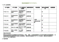 2022小鹏G9诊断-蓄电池传感器故障P10C11D P10C21C.._