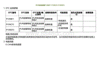 2022小鹏G9诊断-IPUR系统故障P109BF1 P109CF2 P109DF3