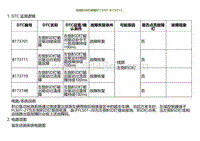 2022小鹏G9诊断-左侧BSD灯故障B173701 B173711.._