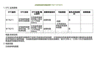 2022小鹏G9诊断-主驾座椅温度传感器故障B176211 B176215