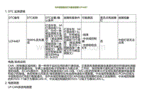 2023小鹏G9诊断-与中部前组合灯B通信故障U2F4487