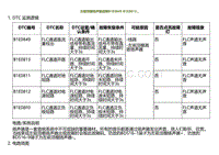 2022小鹏G9诊断-左前顶棚扬声器故障B1E0849 B1E0813.._