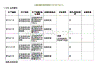 2022小鹏G9诊断-主驾座椅前升降调节故障B172C13 B172C12.._