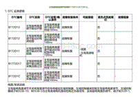 2022小鹏G9诊断-主驾座椅高度调节故障B172D13 B172D12.._