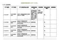 2022小鹏G9诊断-左前玻璃升降电机故障U1A2387 U1A2986.._