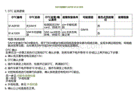 2023小鹏G9诊断-SIM卡故障B1A0F00 B1A1009