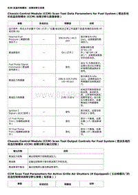 2020全新君越-K38 底盘控制模块 故障诊断仪信息