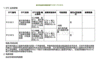 2023小鹏G9诊断-制冷剂温度传感器故障P151B11 P151B15