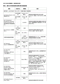 2020全新君越-K33 HVAC控制模块 故障诊断仪信息