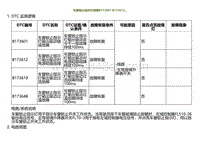 2022小鹏G9诊断-车窗锁止指示灯故障B173601 B173612.._