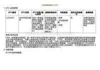 2022小鹏G9诊断-与功放通信故障U2F6287