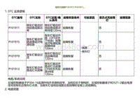 2022小鹏G9诊断-倒车灯故障P101915 P101911.._