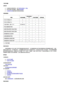 2020全新君越-门控灯故障