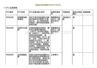 2022小鹏G9诊断-制动助力器内部故障P060200 P060400.._