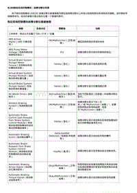 2020全新君越-K160制动系统控制模块 故障诊断仪信息