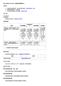 2020全新君越-DTC B395A（带 UV2 视频处理控制模块内）