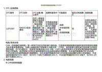 2022小鹏G9诊断-与右域控制器通信故障U2F5387