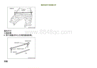 2022小鹏G9车身-确定车身尺寸的准备工作