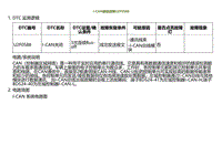 2023小鹏G9诊断-I-CAN通信故障U2F0588