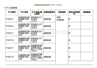 2022小鹏G9诊断-加速踏板位置传感器故障P100617 P100616.._