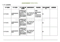 2022小鹏G9诊断-胎压监测传感器故障B17B39B B17B39C.._