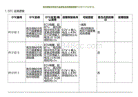 2022小鹏G9诊断-高压侧制冷剂压力温度集成传感器故障P151E11 P151E15.._