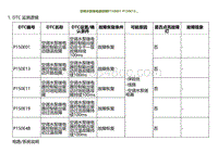 2023小鹏G9诊断-空调水泵继电器故障P150E01 P150E13.._