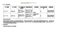 2022小鹏G9诊断-角毫米波雷达电源故障U2F1017 U2F1116