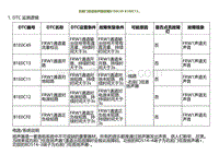 2022小鹏G9诊断-右前门低音扬声器故障B1E0C49 B1E0C13.._