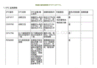 2022小鹏G9诊断-制动助力器电源故障U2F1017 U2F1116.._